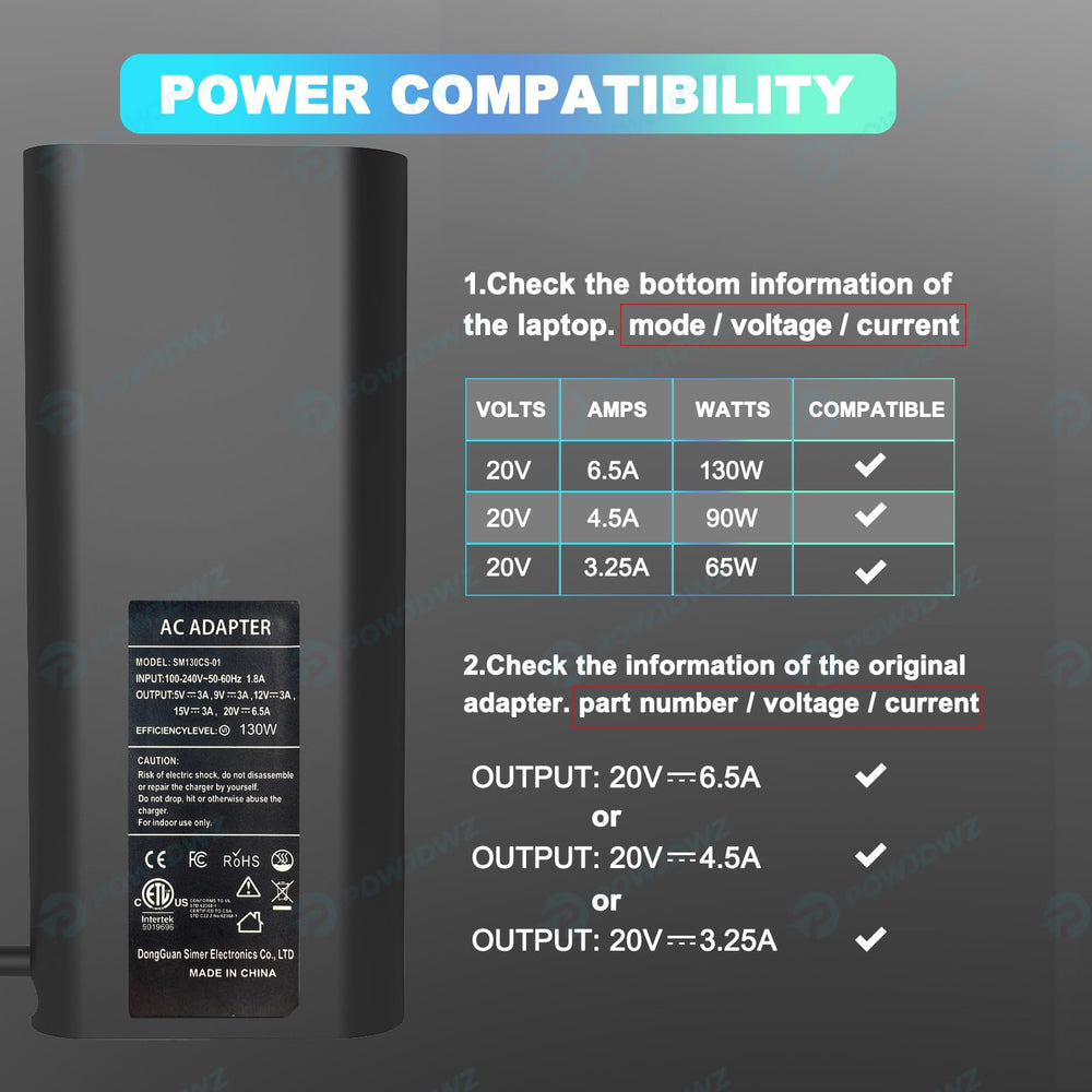 Powjdwz 130W USB-C charger USB-C port close-up for reliable charging