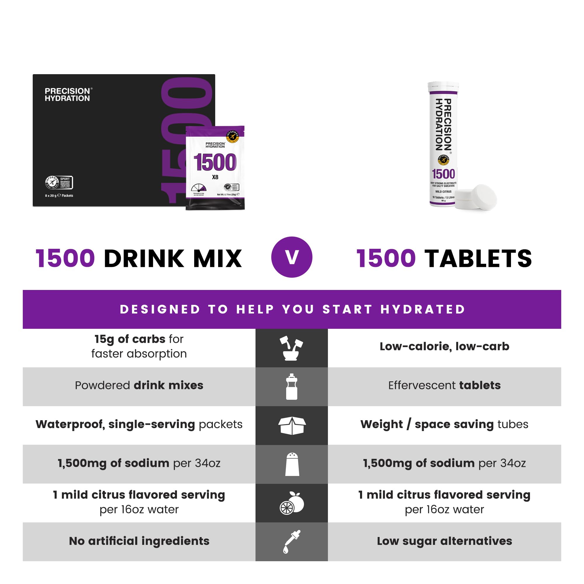 Precision Hydration is gluten-free and vegan-friendly in purple tube.