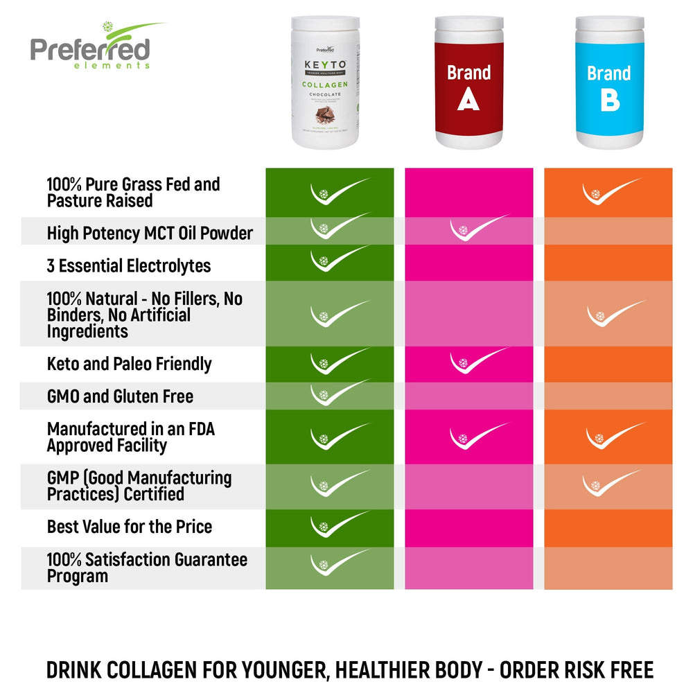 KEYTO bottle and label closeup highlighting keto-friendly nutrition panel