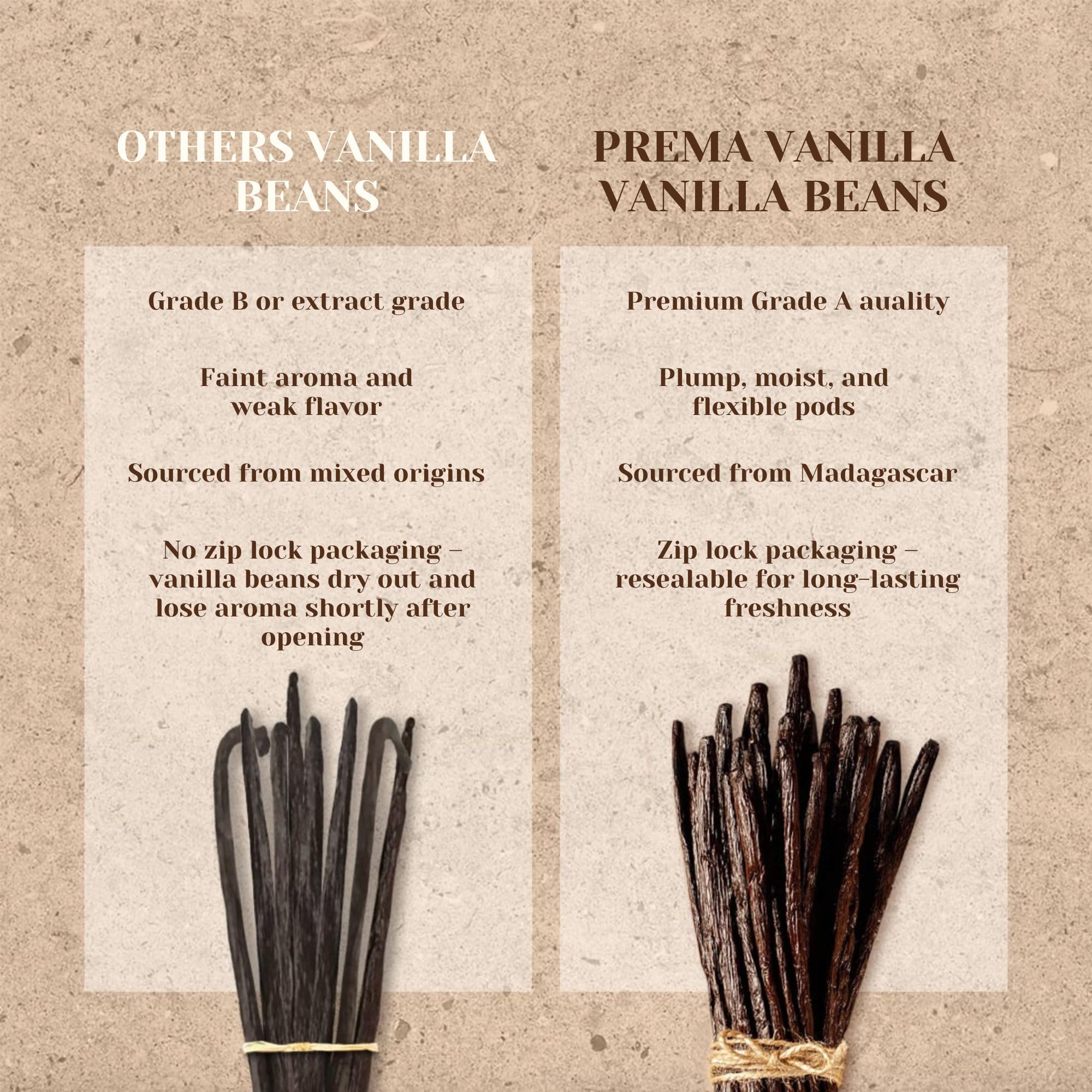 PREMA VANILLA Madagascar vanilla beans enhances desserts and beverages.
