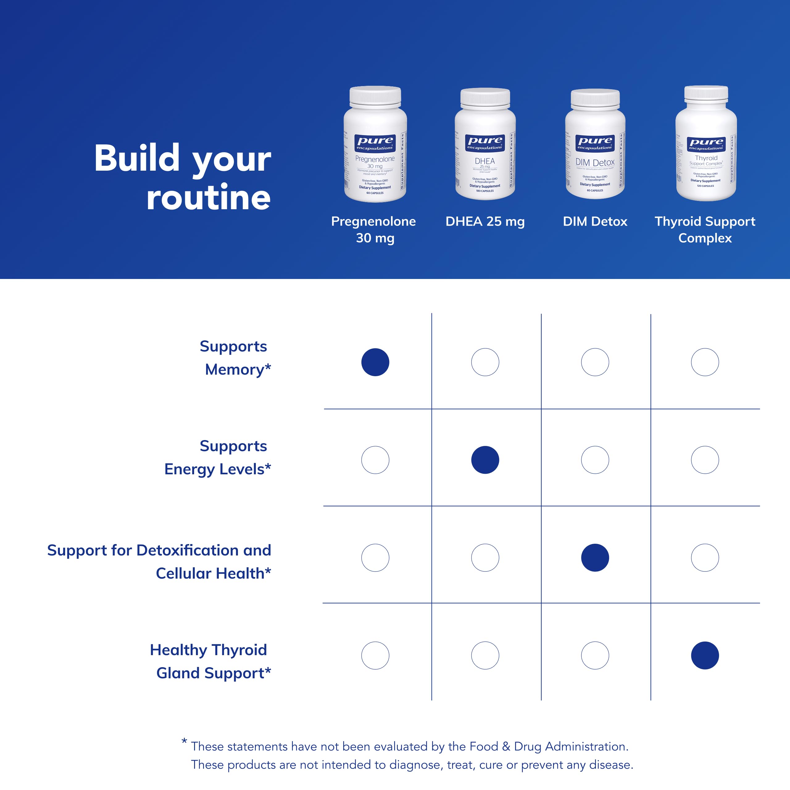 Premium vegan ingredients underline Pure Encapsulations quality.