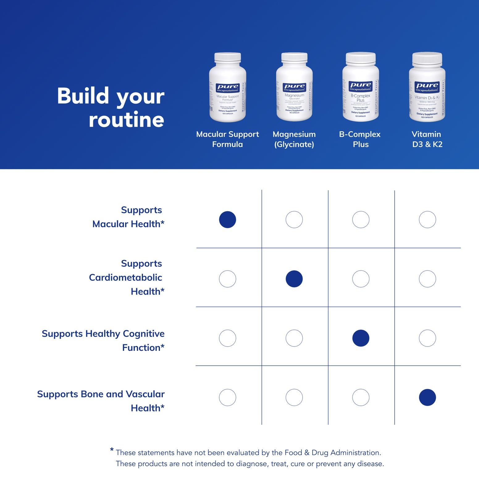 Premium ingredients sourcing image emphasizing trusted suppliers and quality