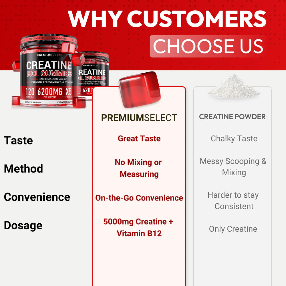 Premium Select Nutrition Creatine HCL Gummies taste test hints at pleasant, natural flavor