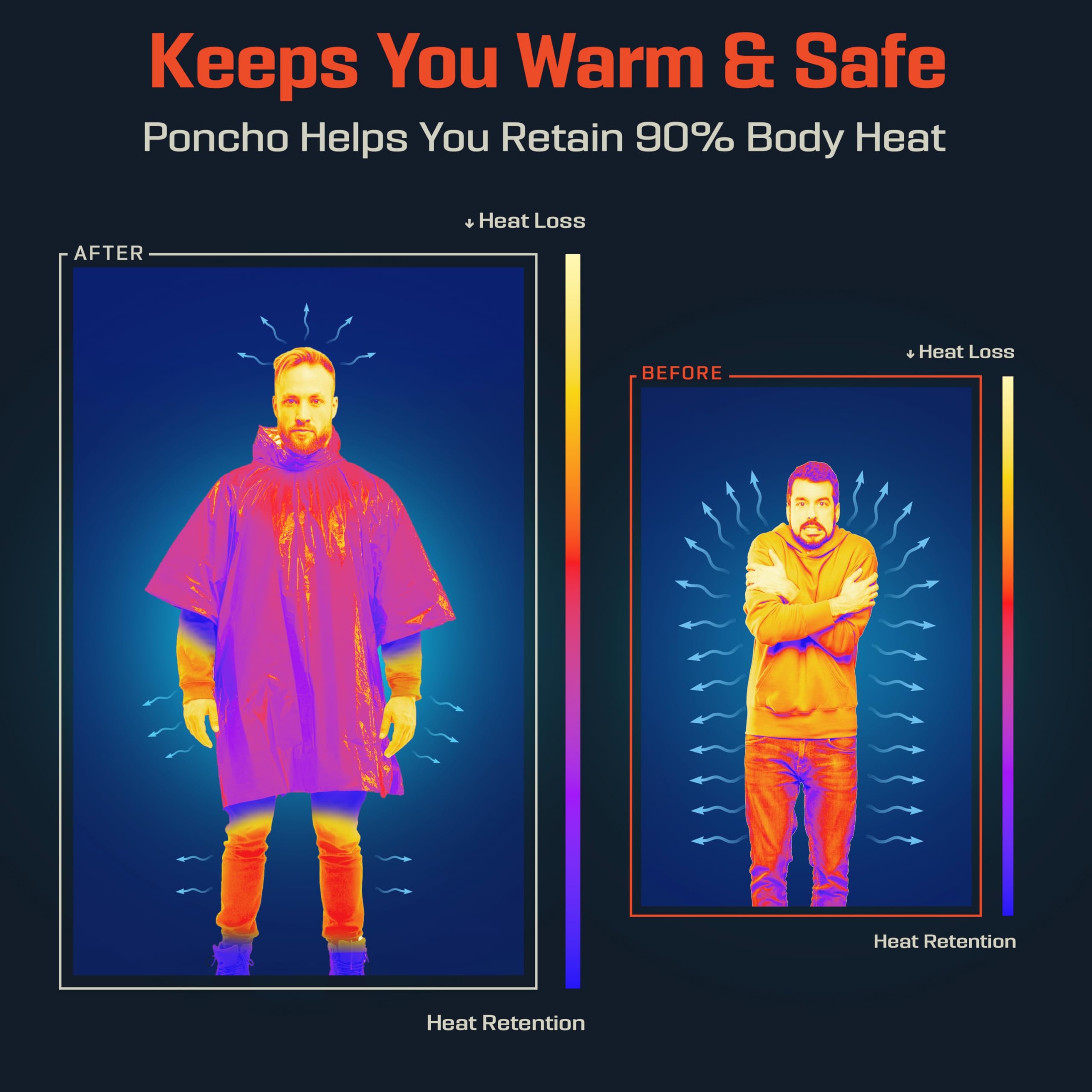 PREPARED4X emergency poncho mylar-liner-green highlights heat retention.
