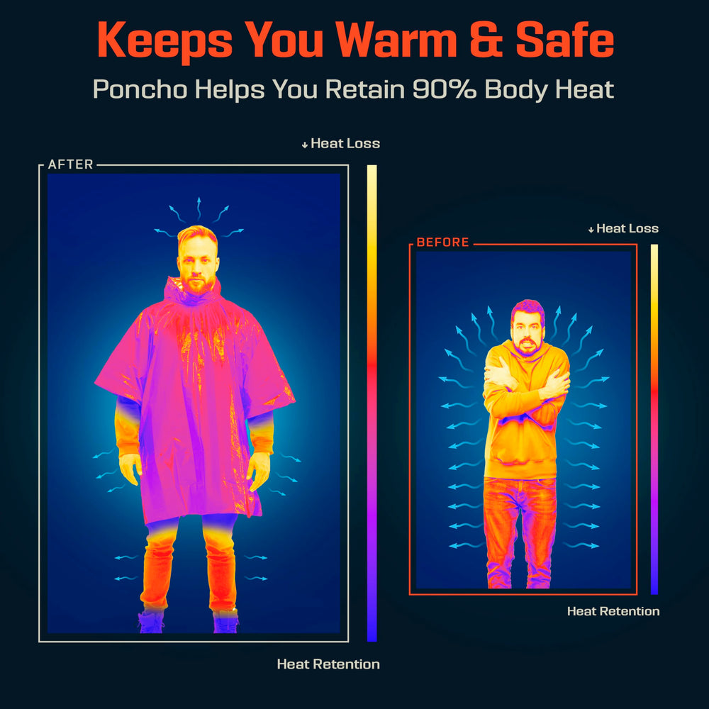 PREPARED4X emergency poncho mylar-liner-green highlights heat retention.