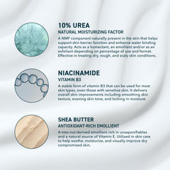 Prequel Skin Urea label close-up with 10% urea and shea butter ingredients