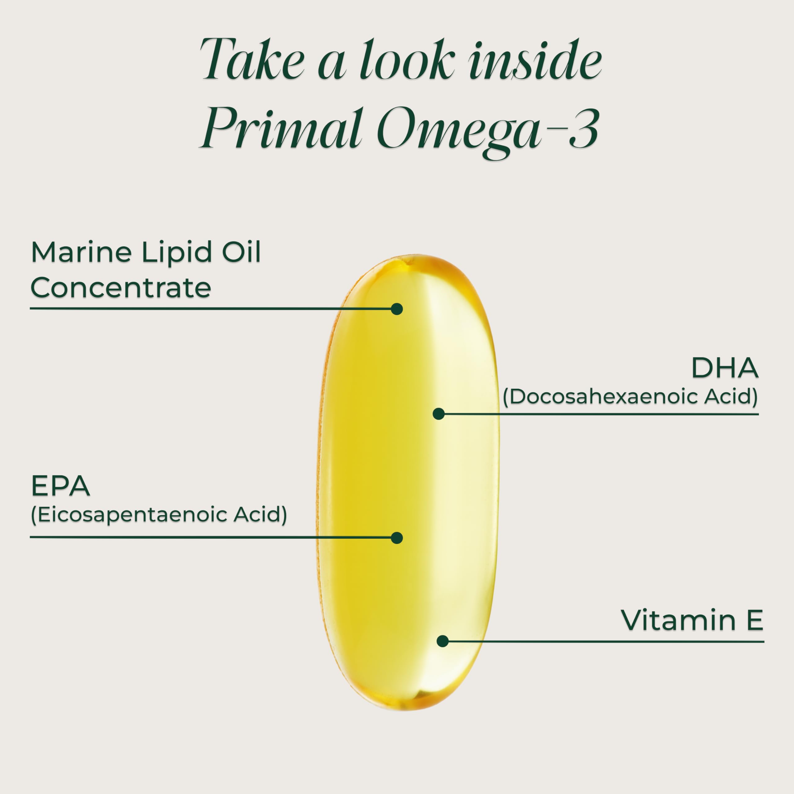 Primal Harvest Omega-3 capsules closeup with no fishy aftertaste emphasis