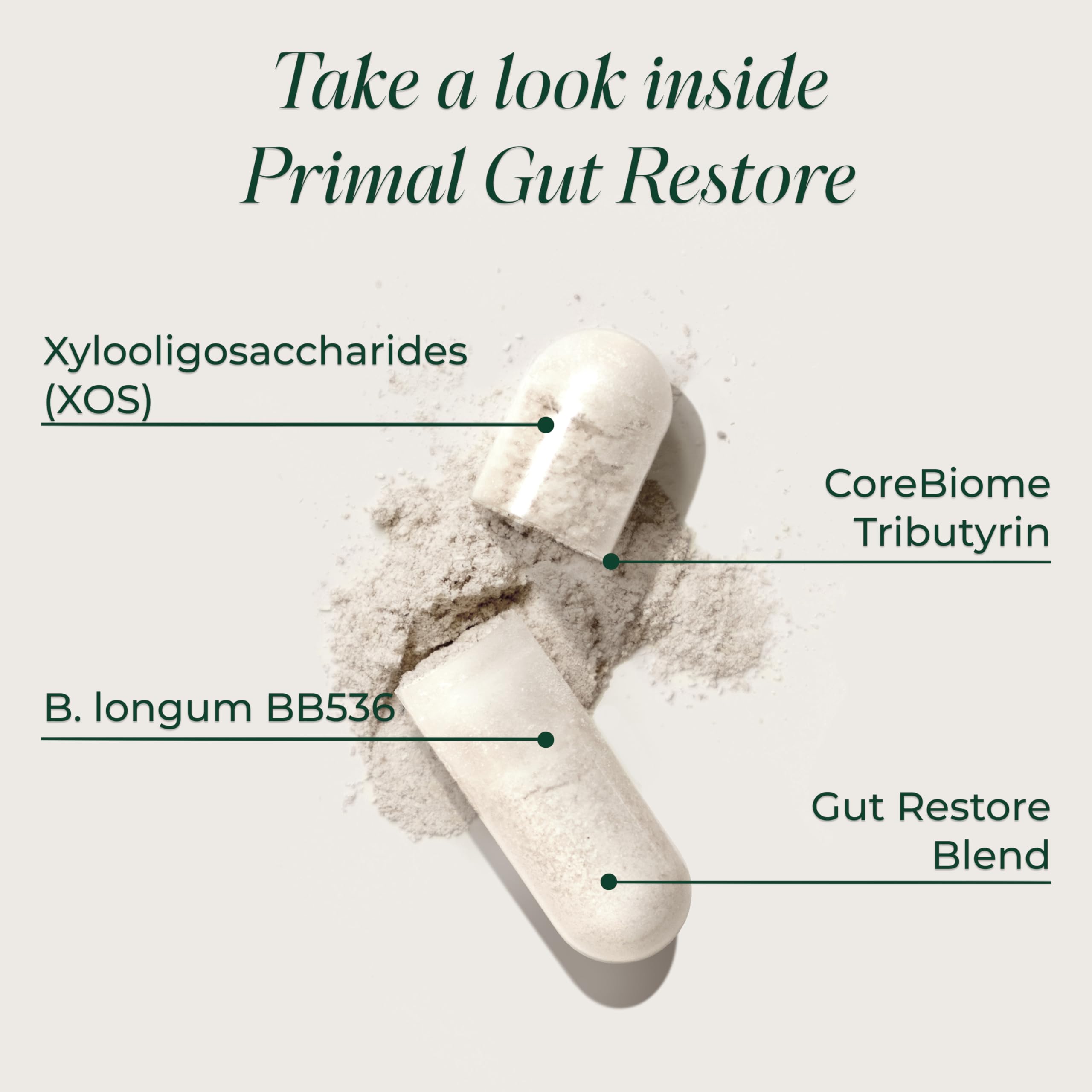 Label view of Primal Harvest Restore highlighting POSTbiotics, PREbiotics, and PRObiotics.