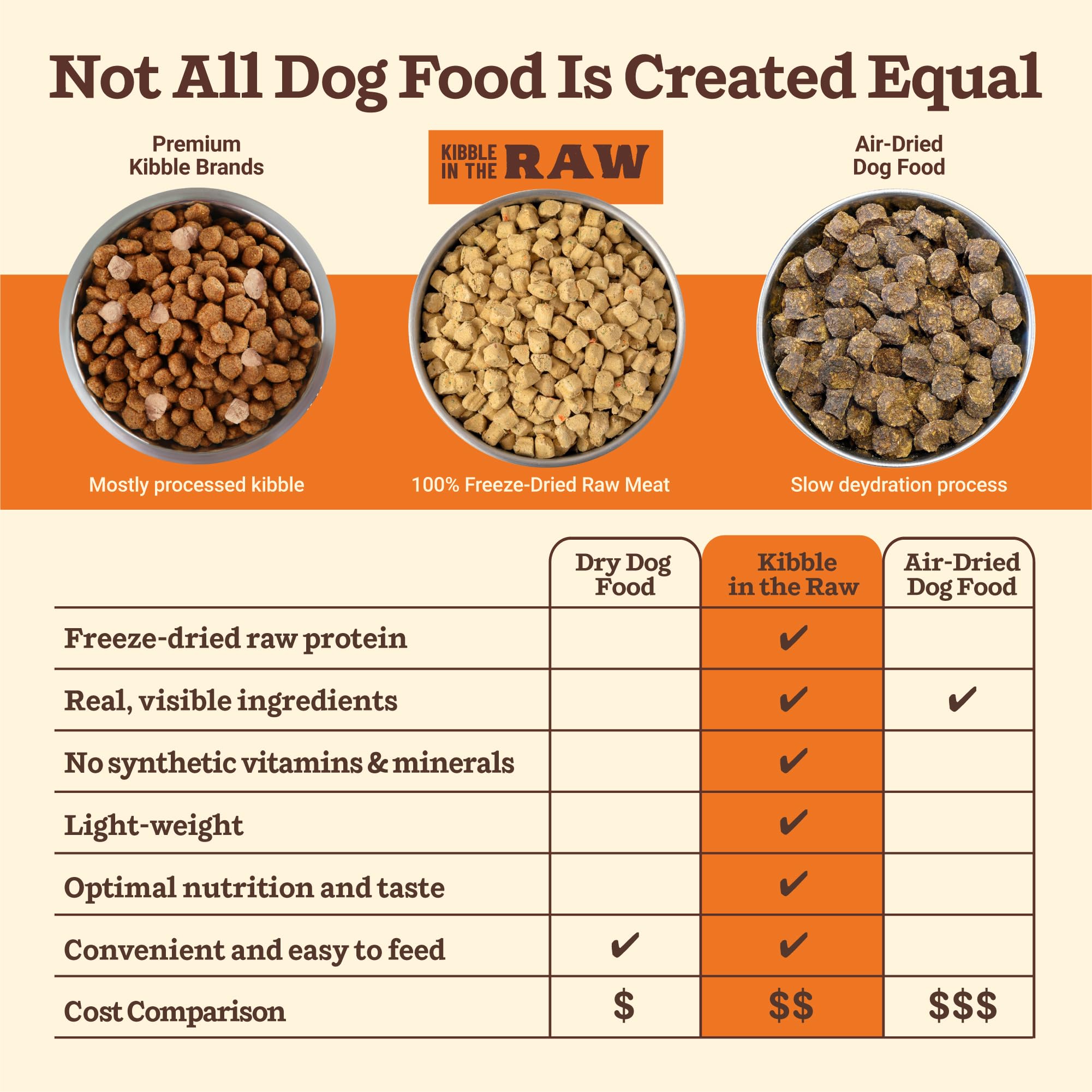 Grass fed beef pieces illustrate high protein nutrition for muscle support.