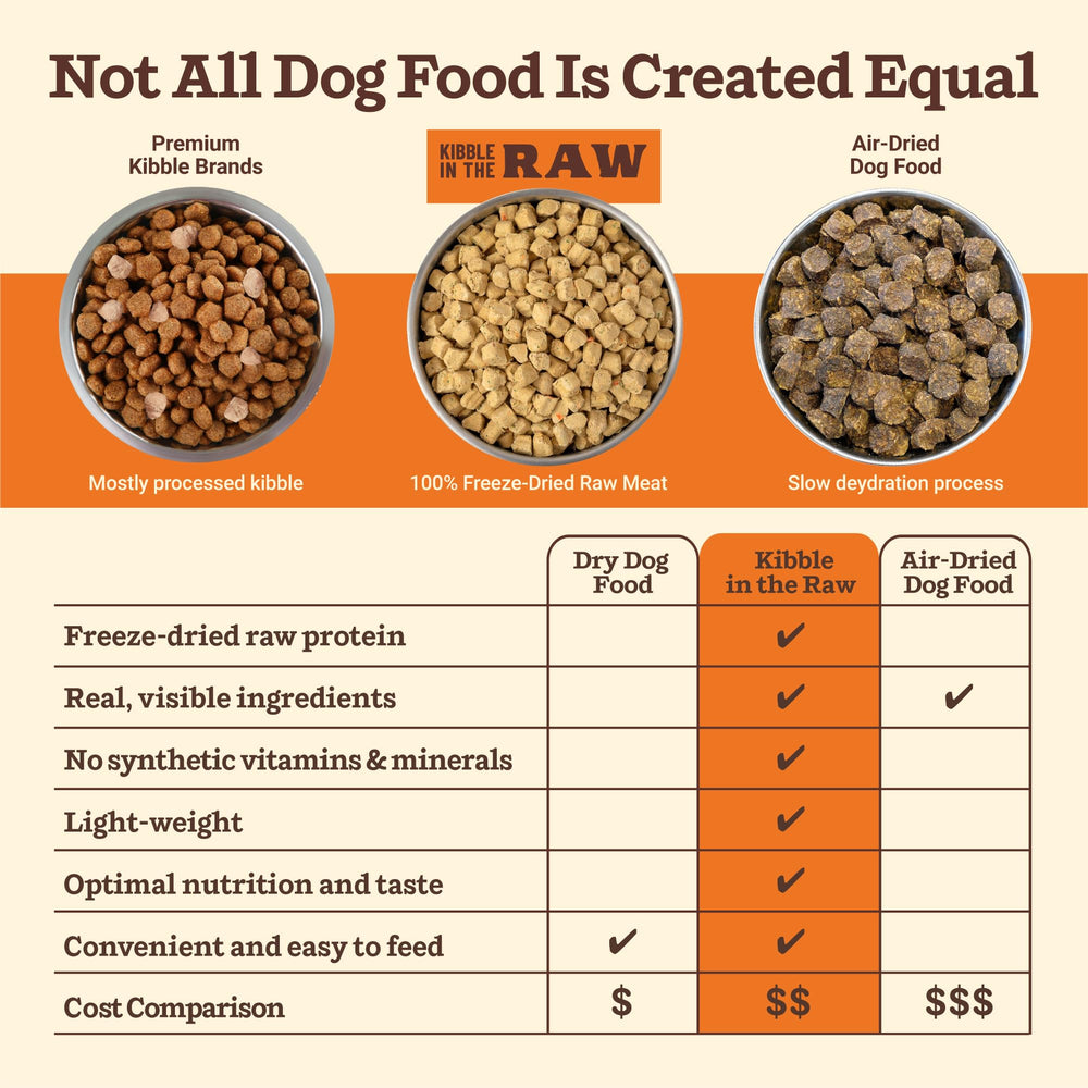 Grass fed beef pieces illustrate high protein nutrition for muscle support.