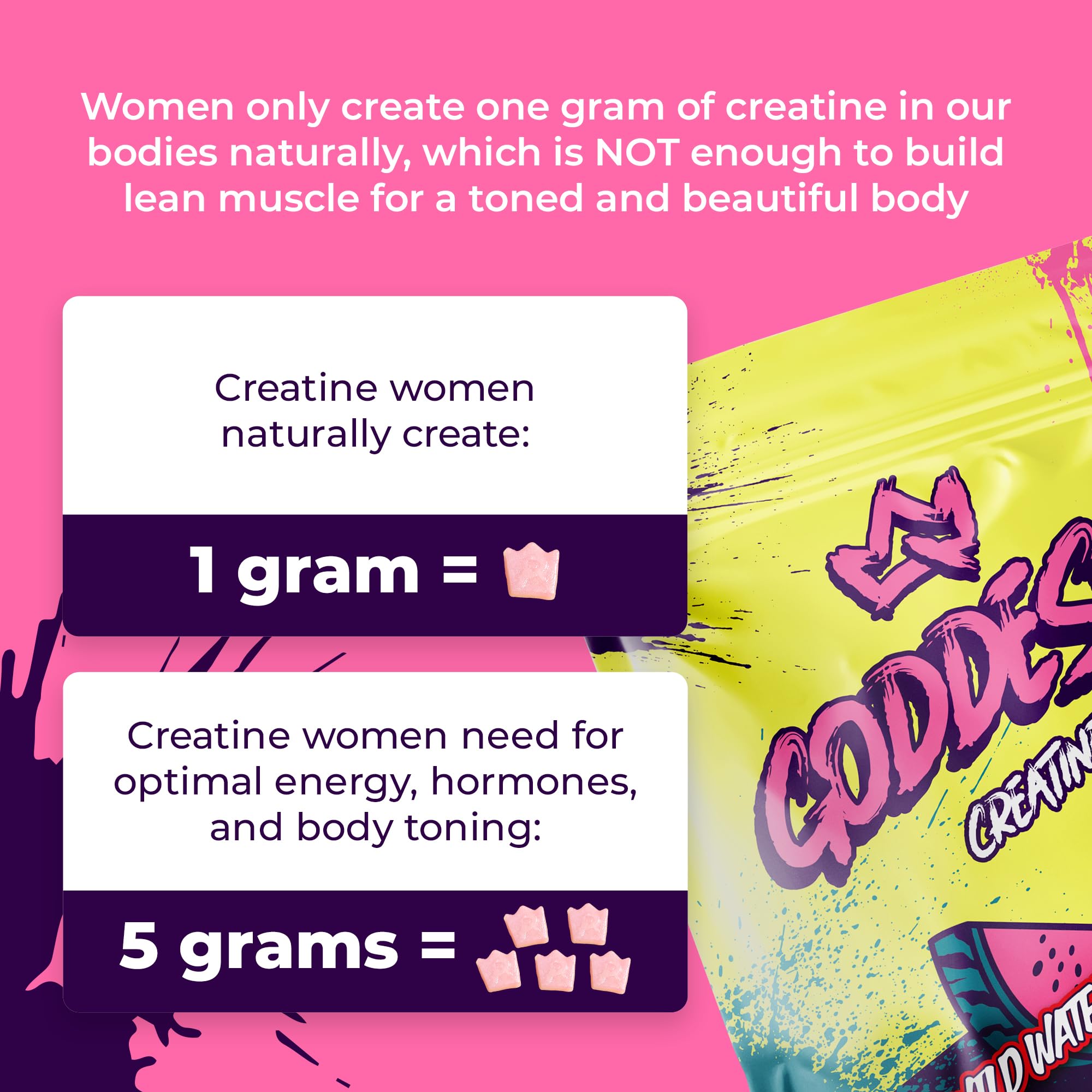 Primal Queen Goddess Gummies Made in USA badge signaling quality