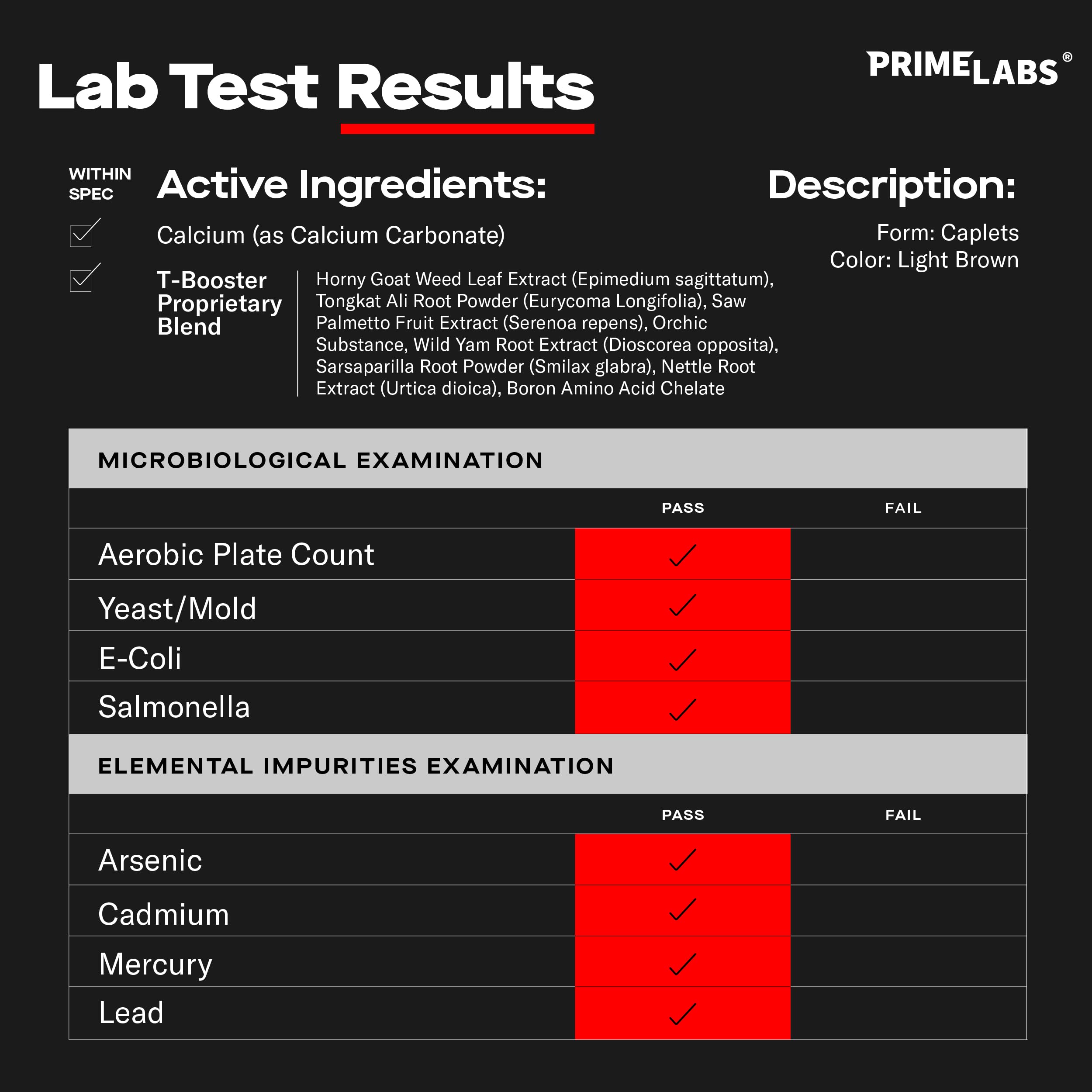 Prime Labs Prime Test dosage setup shows two capsules per dose for daily use.