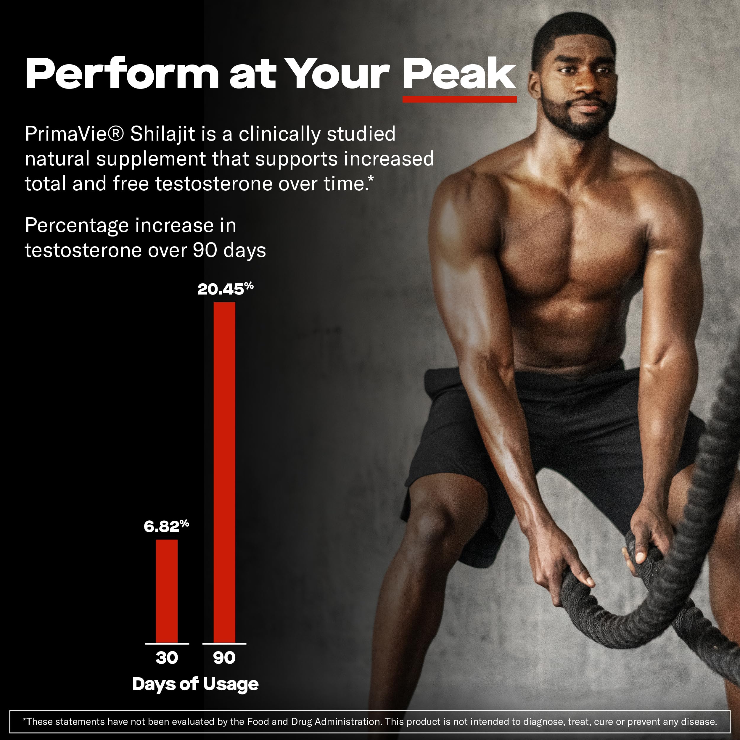 Prime Labs Prime Test Pro label details highlight ingredients