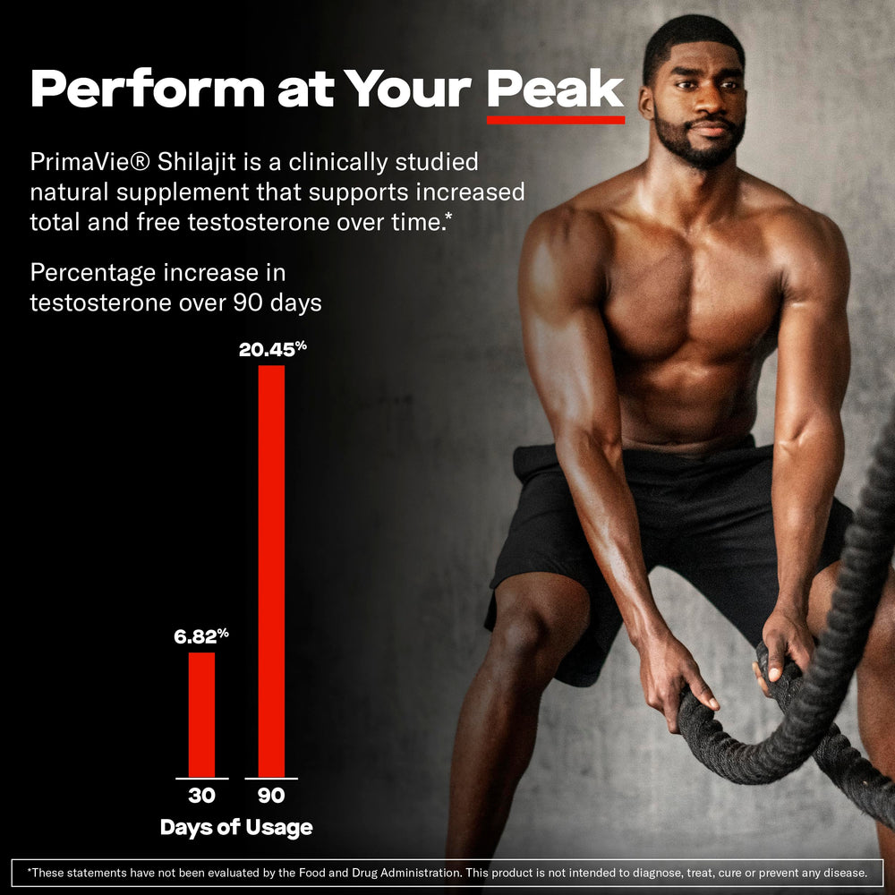 Prime Labs Prime Test Pro label details highlight ingredients