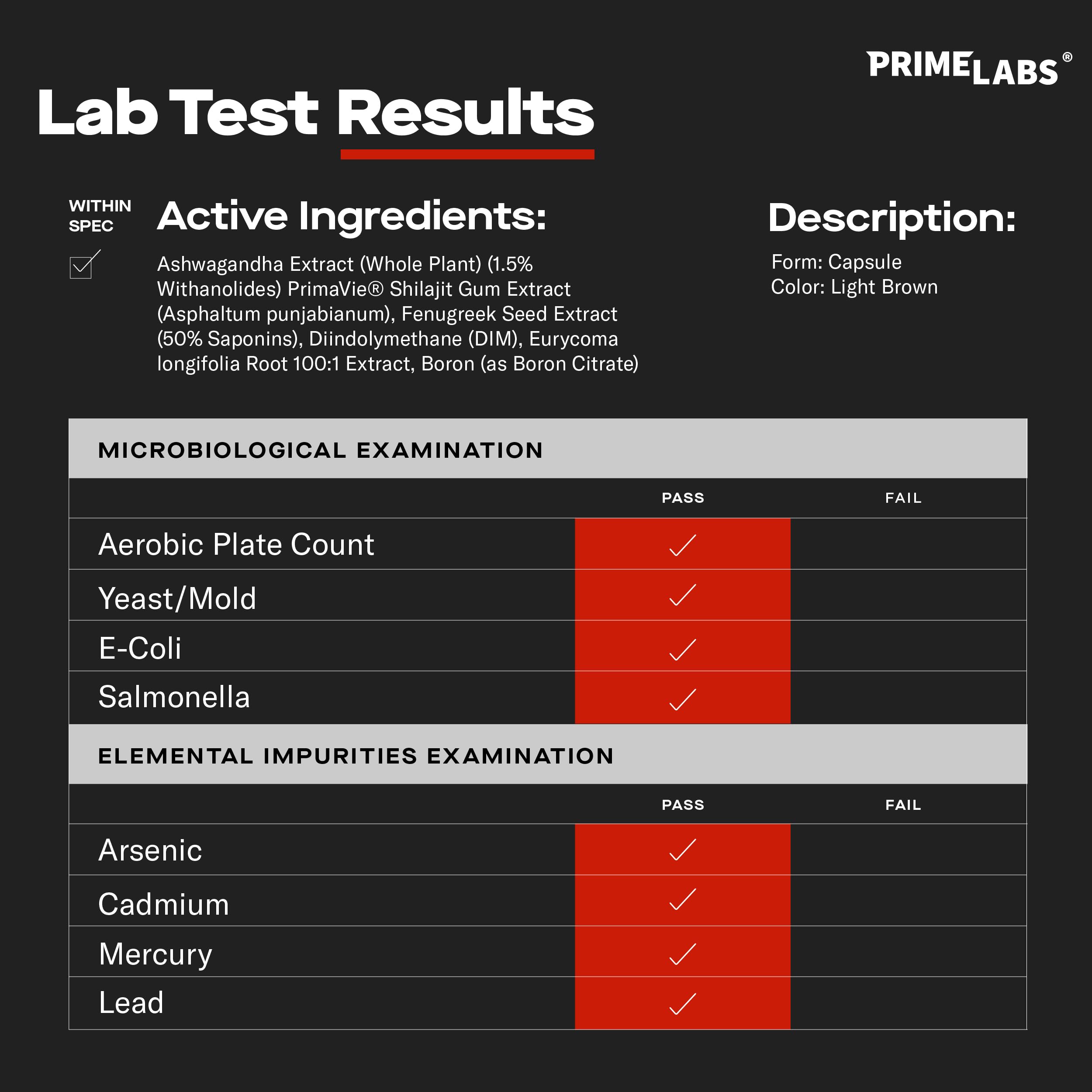 Prime Labs Prime Test Pro packaging and box set
