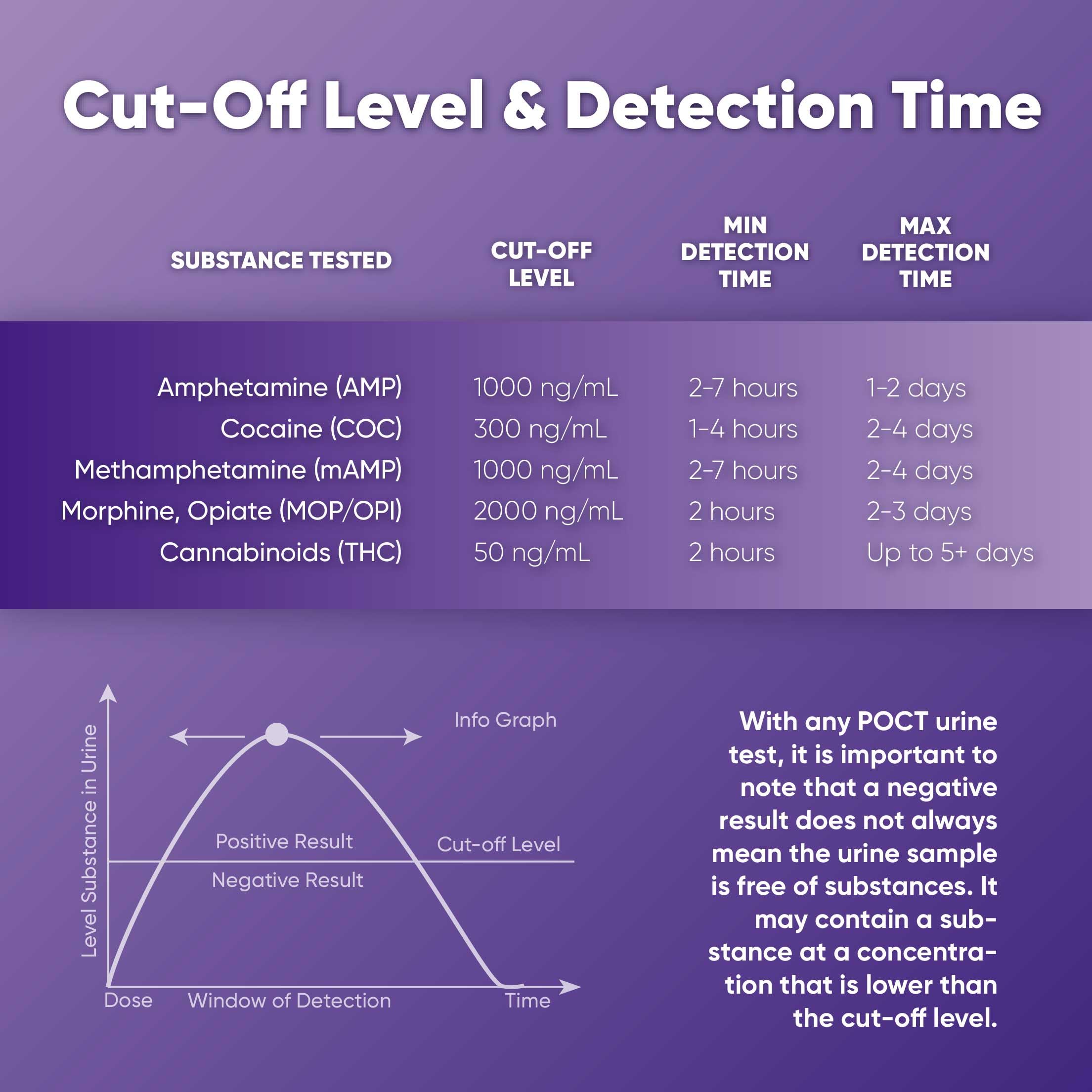 Prime Screen 510k clearance supports reliable home and professional testing