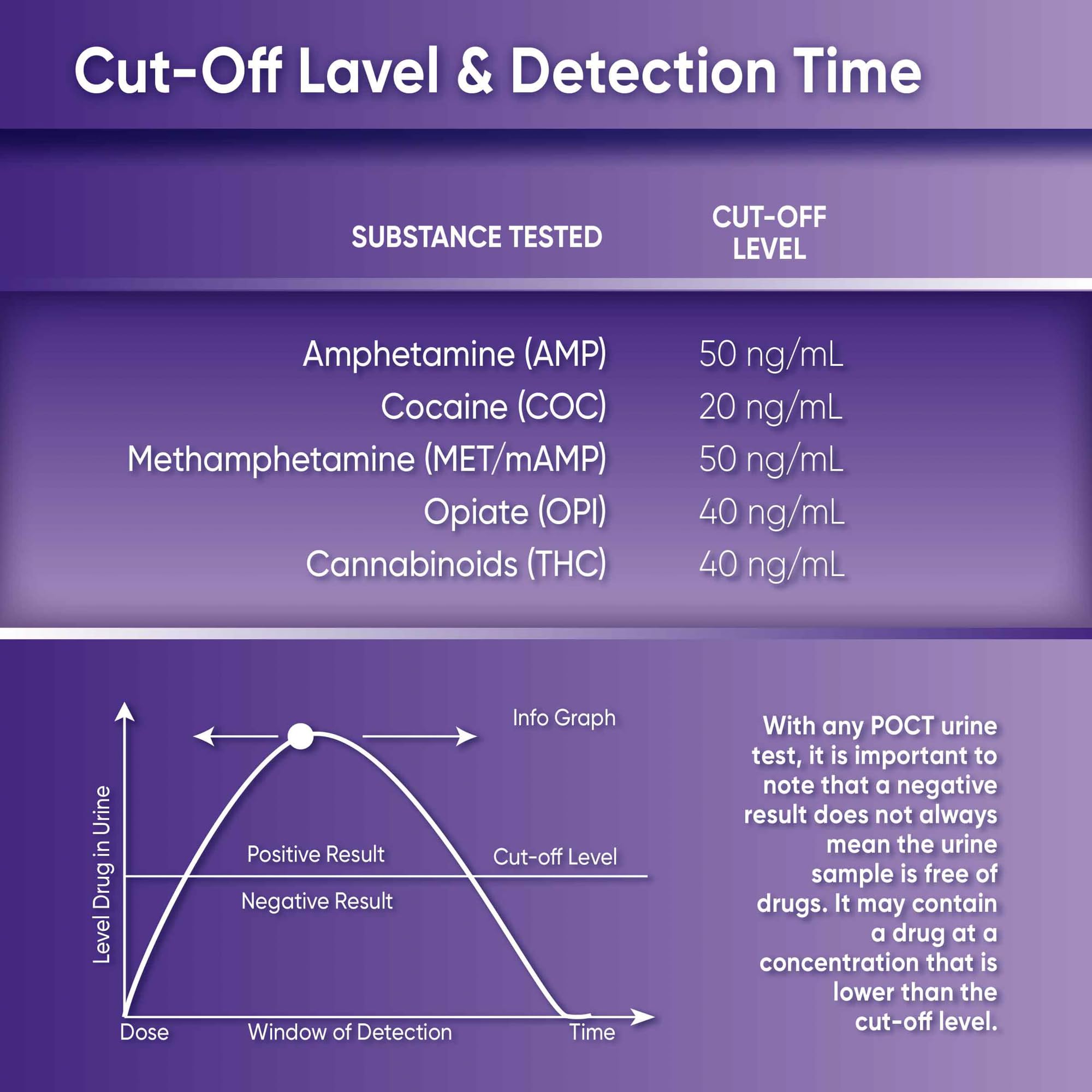 Prime Screen citric-taste collector helps saliva production during sampling.