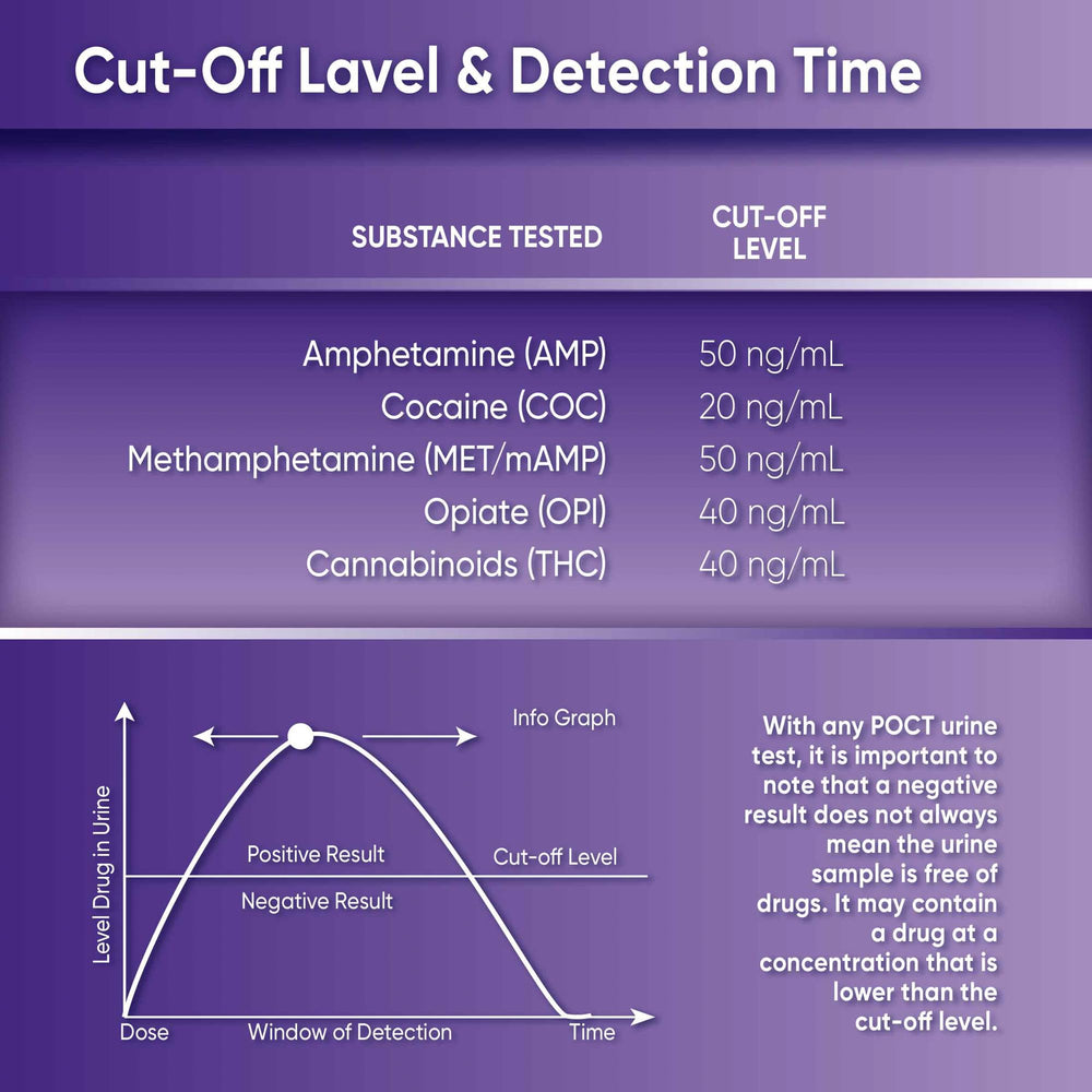 Prime Screen citric-taste collector helps saliva production during sampling.