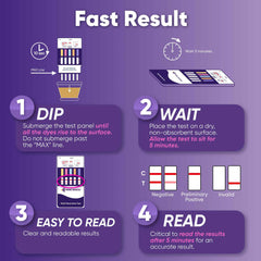 Prime Screen indicator result lines reveal test status at a glance