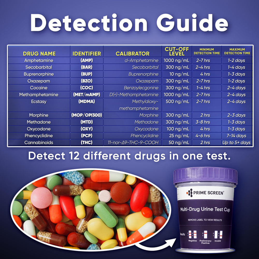 Prime Screen result readout offers rapid interpretation at a glance.