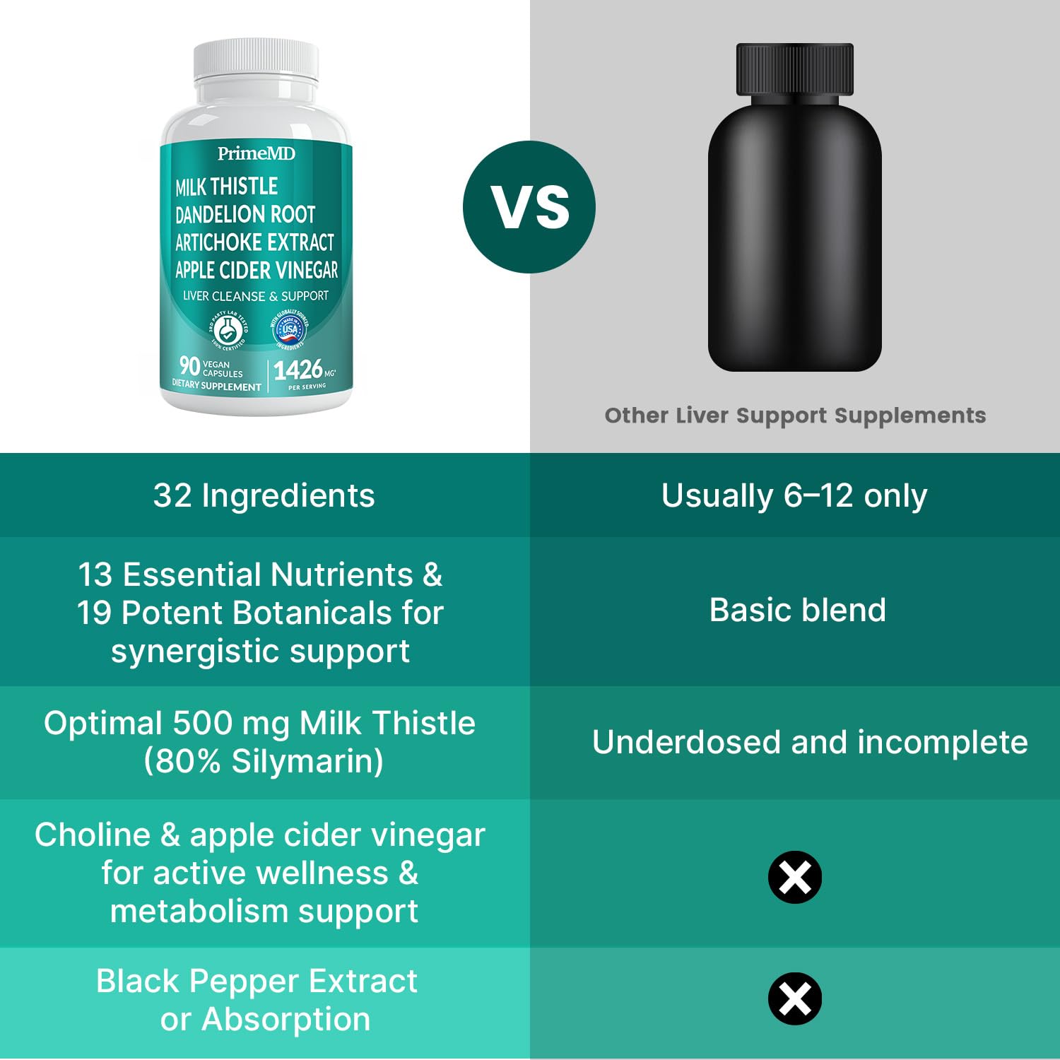 PrimeMD Bioperine for enhanced absorption within the capsule packaging