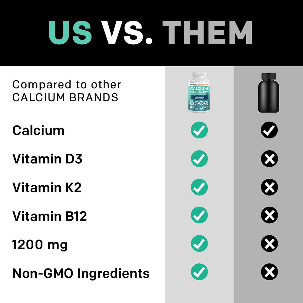 PrimeMD Calcium 1200mg with D3 and K2 graphic explains calcium management.