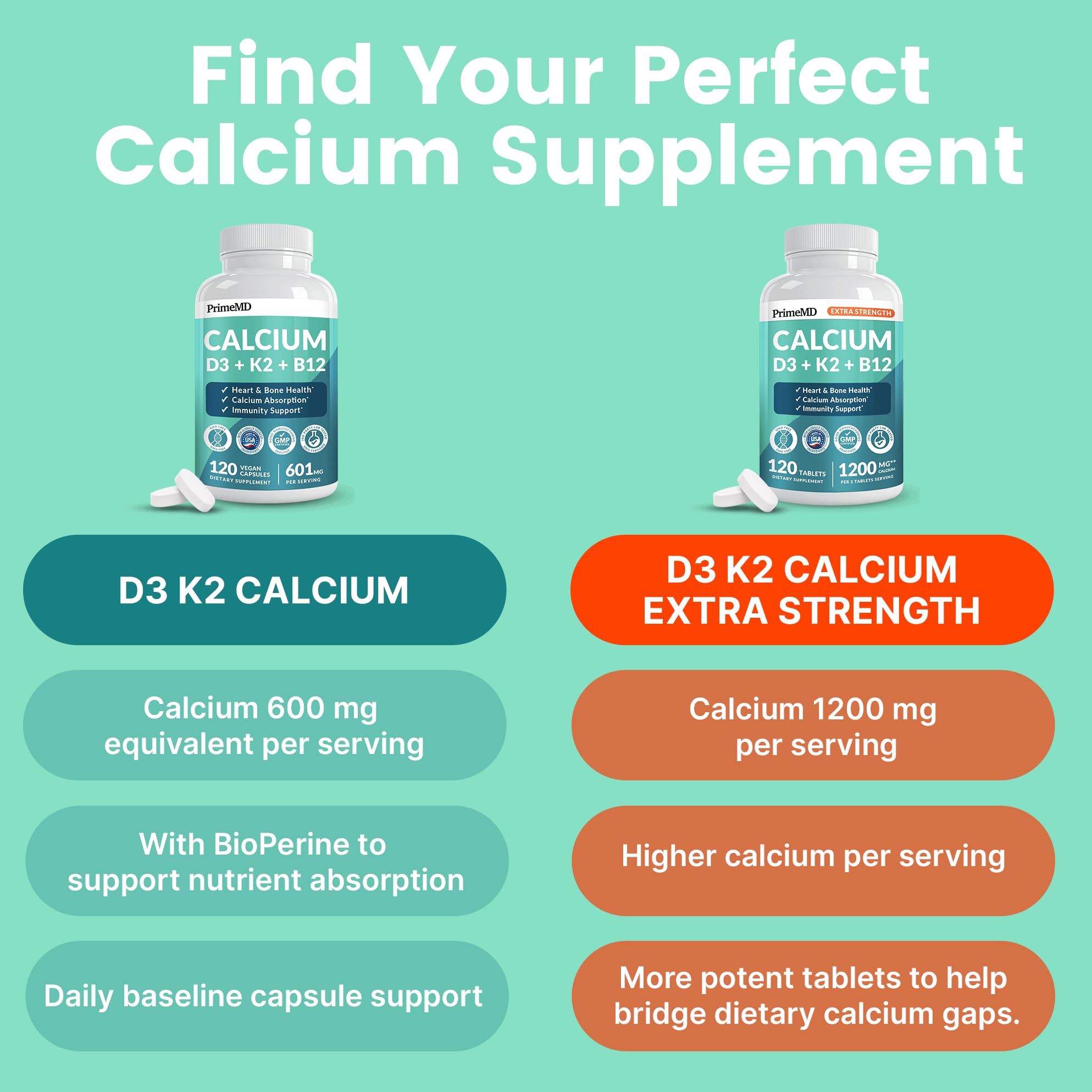 PrimeMD Calcium 1200mg front packaging for quick product recognition.