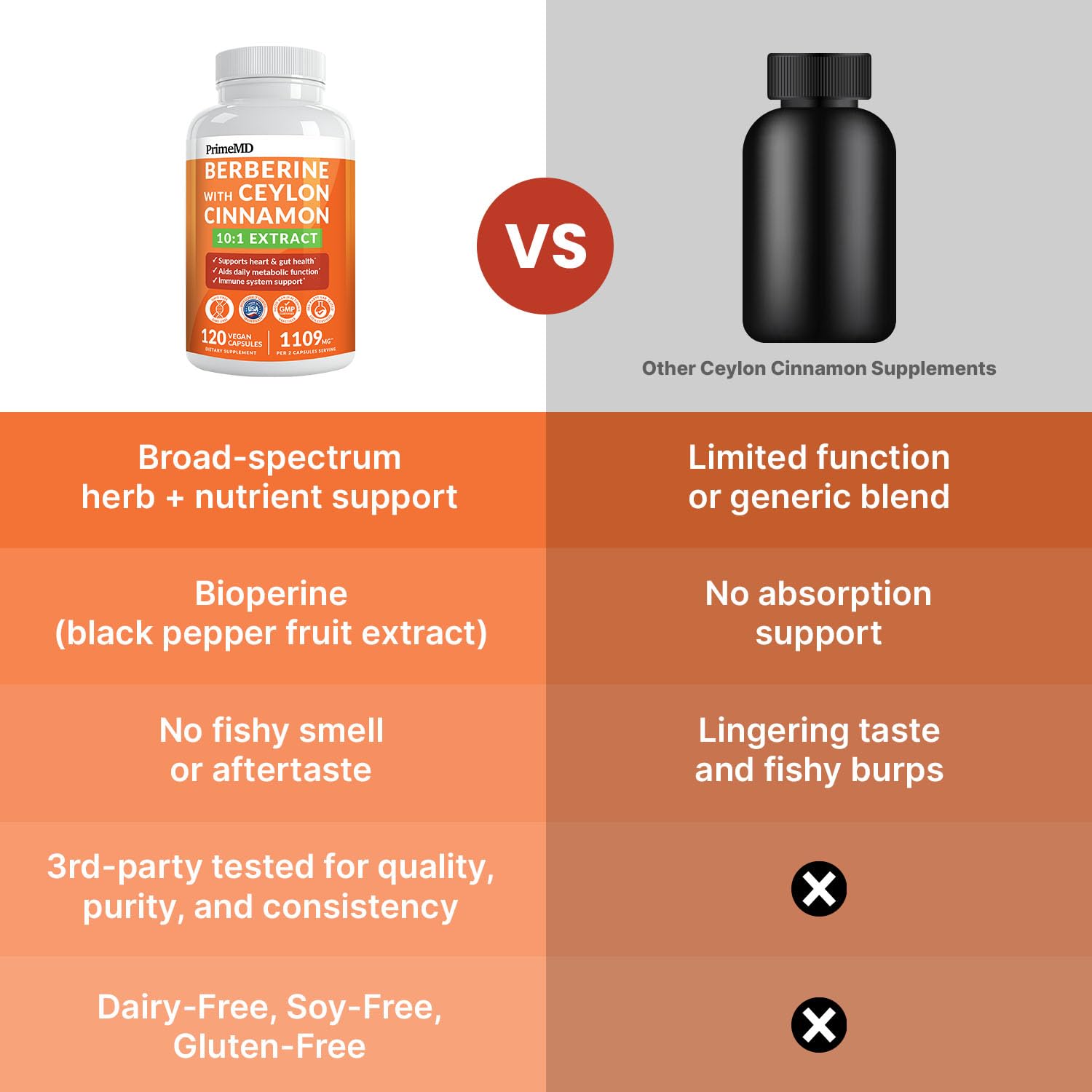 PrimeMD chromium zinc bottle side highlighting essential minerals for energy.