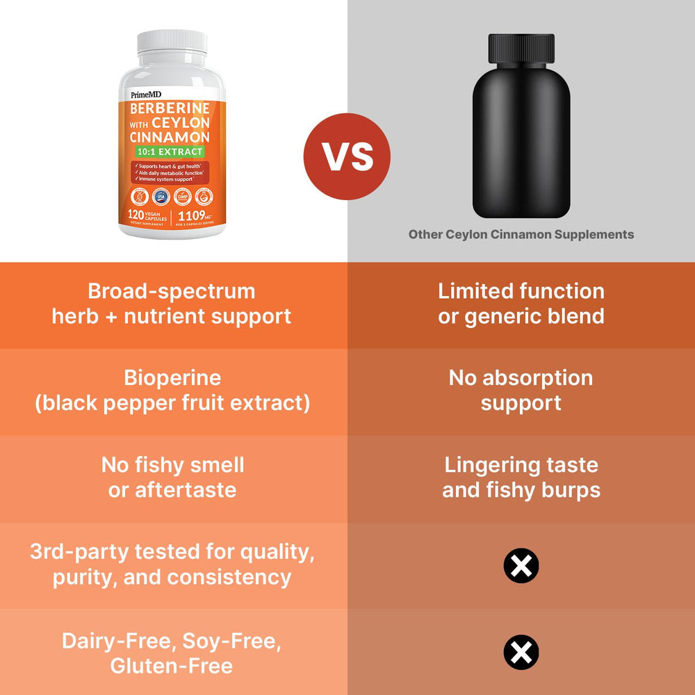 PrimeMD chromium zinc bottle side highlighting essential minerals for energy.