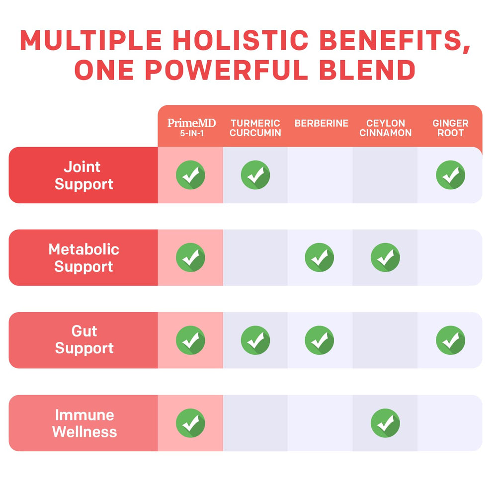 PrimeMD Ingredient blend graphic on box emphasizing organic 20:1 extracts.