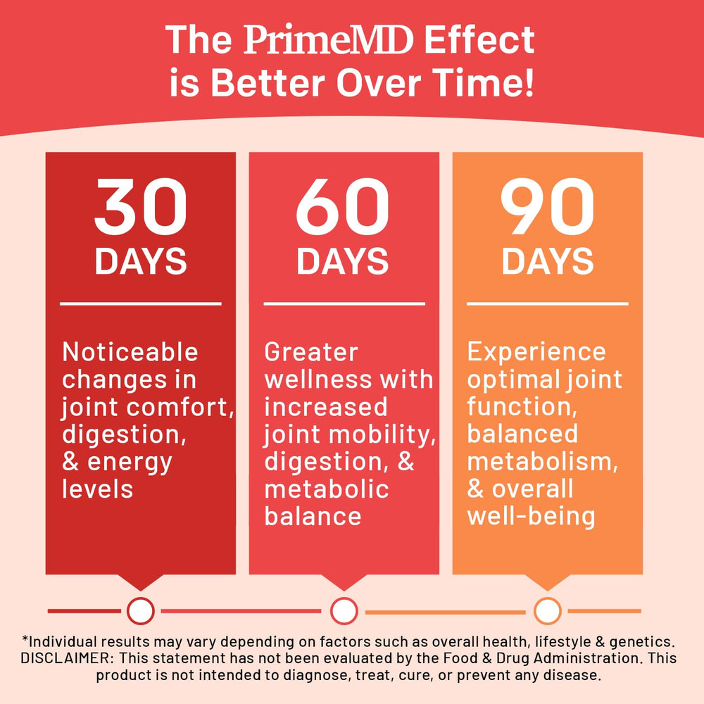 PrimeMD Joint support illustration with active lifestyle imagery.