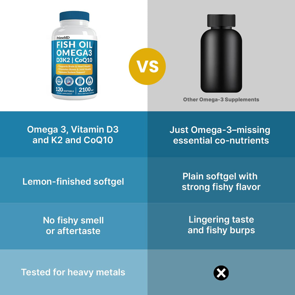 PrimeMD lemon flavored softgels visual conveys no fishy aftertaste.