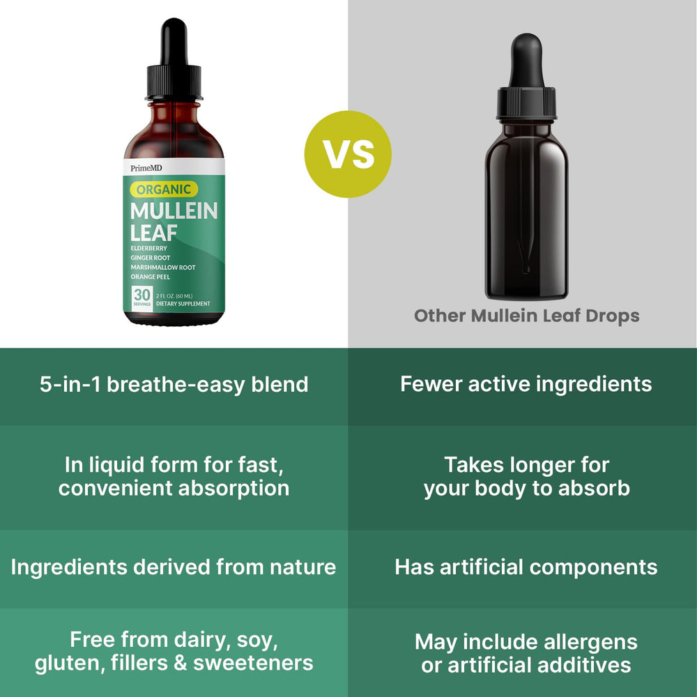 PrimeMD Mullein Drops features Elderberry and Echinacea detail.