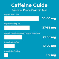 Prince of Peace White Tea Zhenge-processing aroma enhances flavor