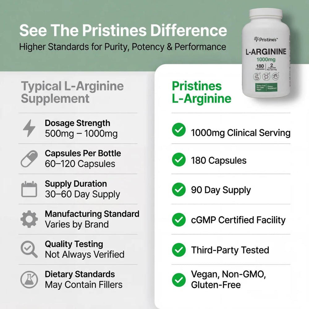 Person preparing to take PRISTINE'S L Arginine before training