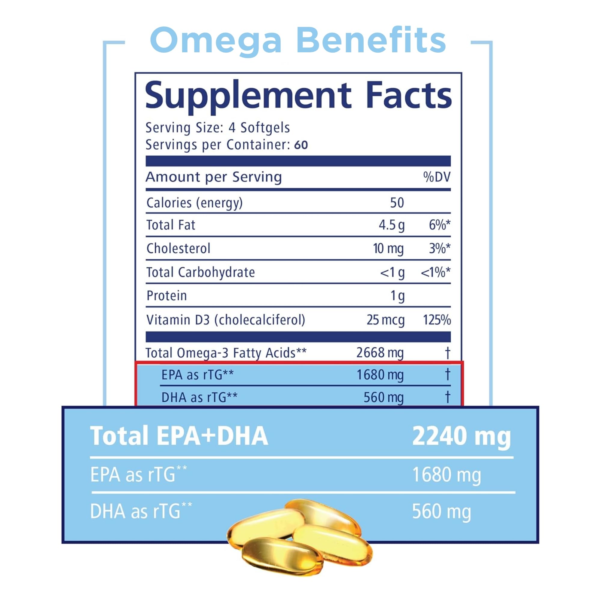 PRN Omega-3 two softgels daily dose illustration