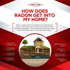 PRO-LAB Radon Kit includes prepaid postage for easy return.