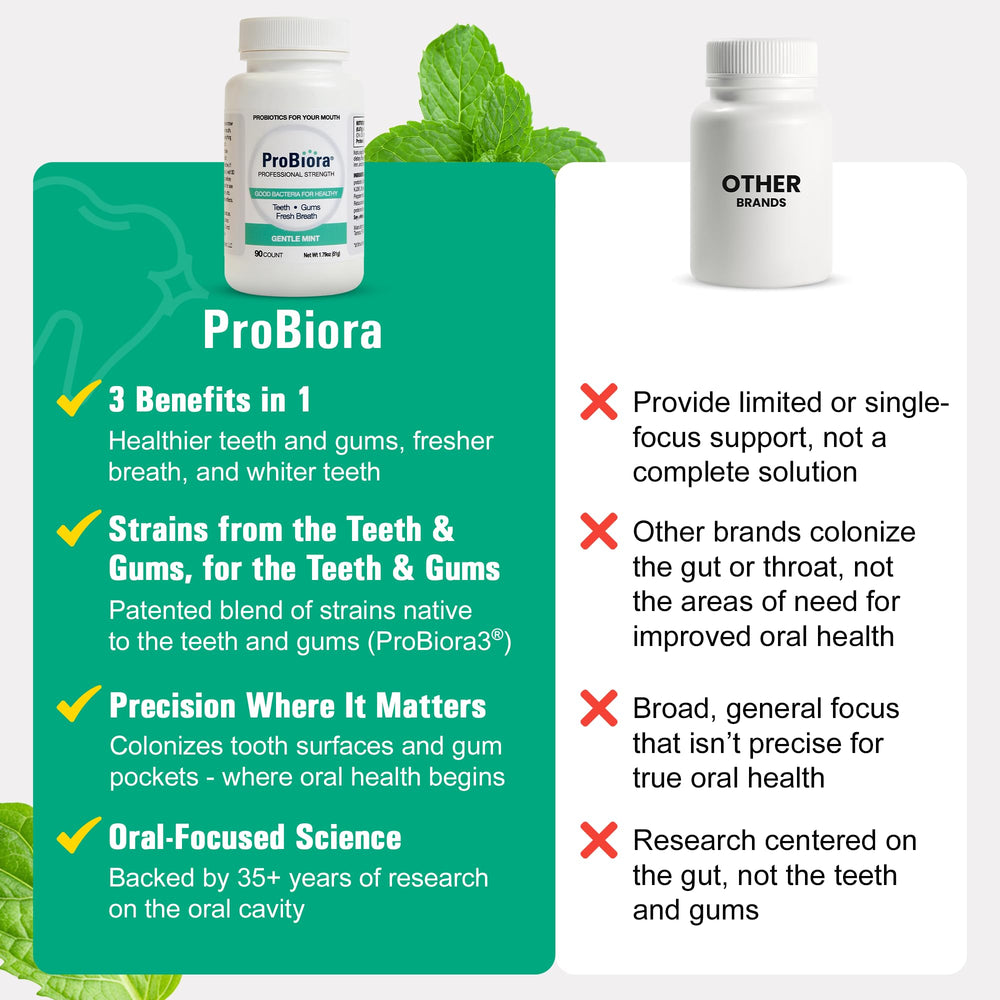 ProBiora Health hydrogen peroxide release visual for gradual whitening support