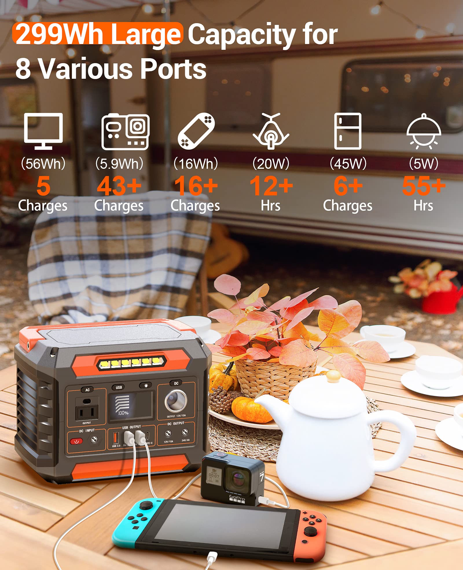 PROGENY 300W in use powering a device via DC output for on-the-go reliability