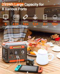 PROGENY 300W in use powering a device via DC output for on-the-go reliability