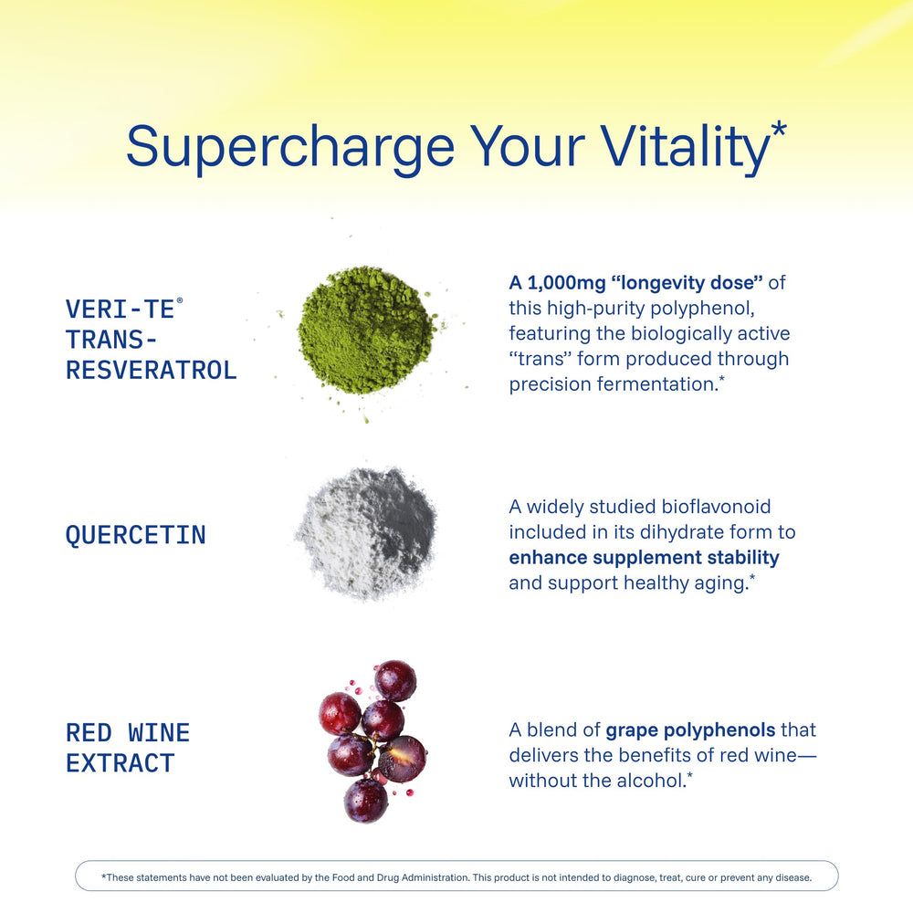 ProHealth Resveratrol packaging showing 60 capsules per bottle