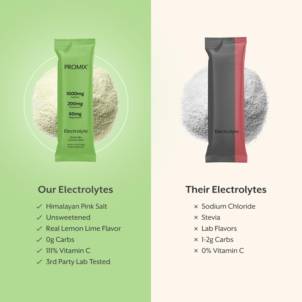 Promix Nutrition Electrolytes Lemon Lime in glass for crisp hydration without sugar