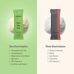 Promix Nutrition Electrolytes Lemon Lime in glass for crisp hydration without sugar