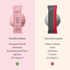 Promix ingredients label showing Himalayan pink salt magnesium malate and potassium chloride