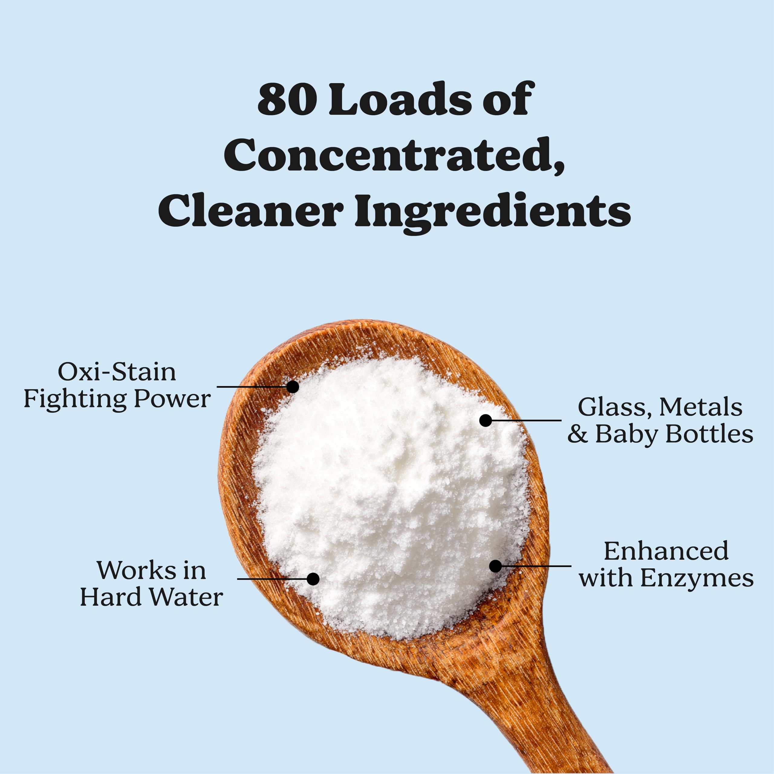 Pronounce dishwasher detergent powder scoop shown for precise measurements.