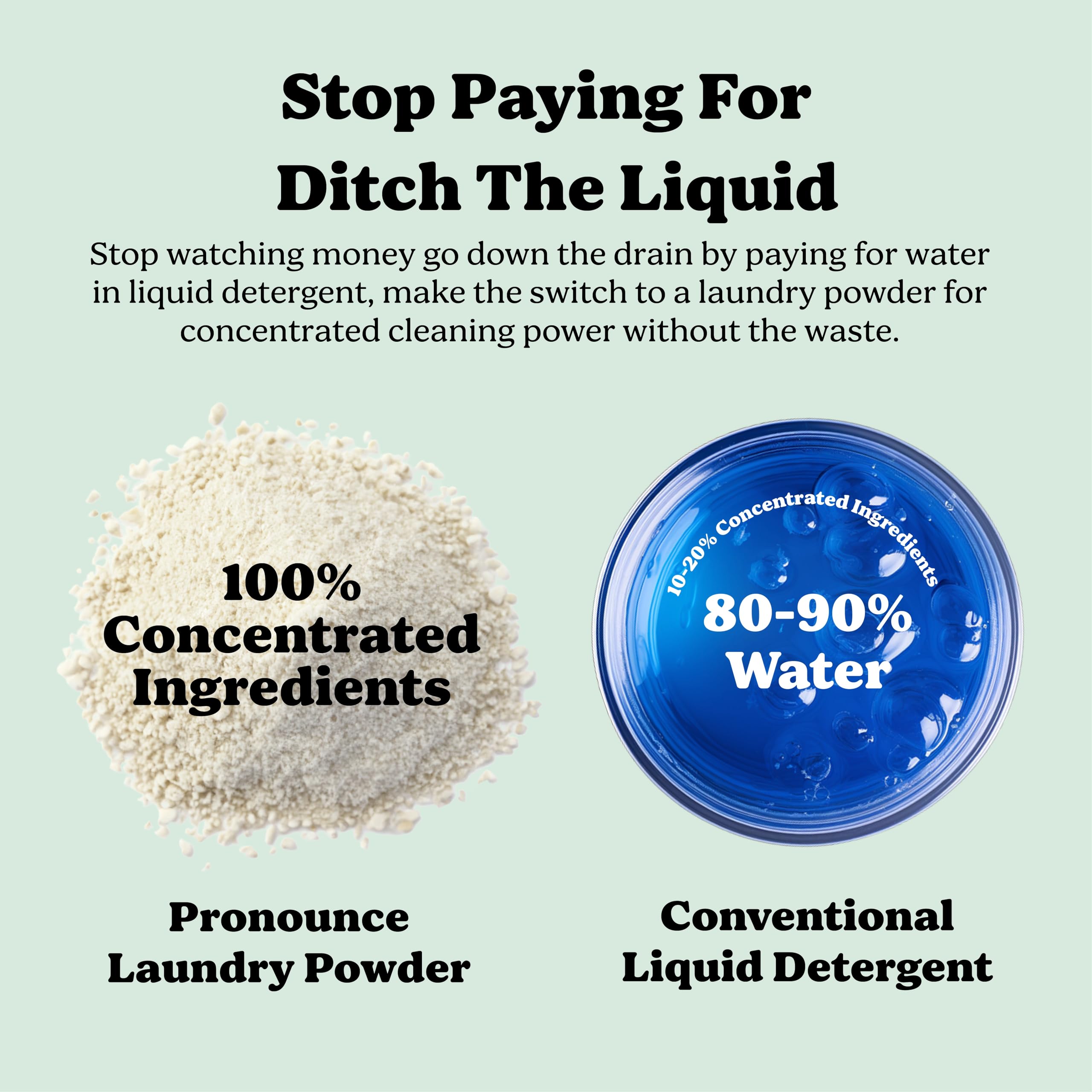 Pronounce powder for HE washers with low suds.