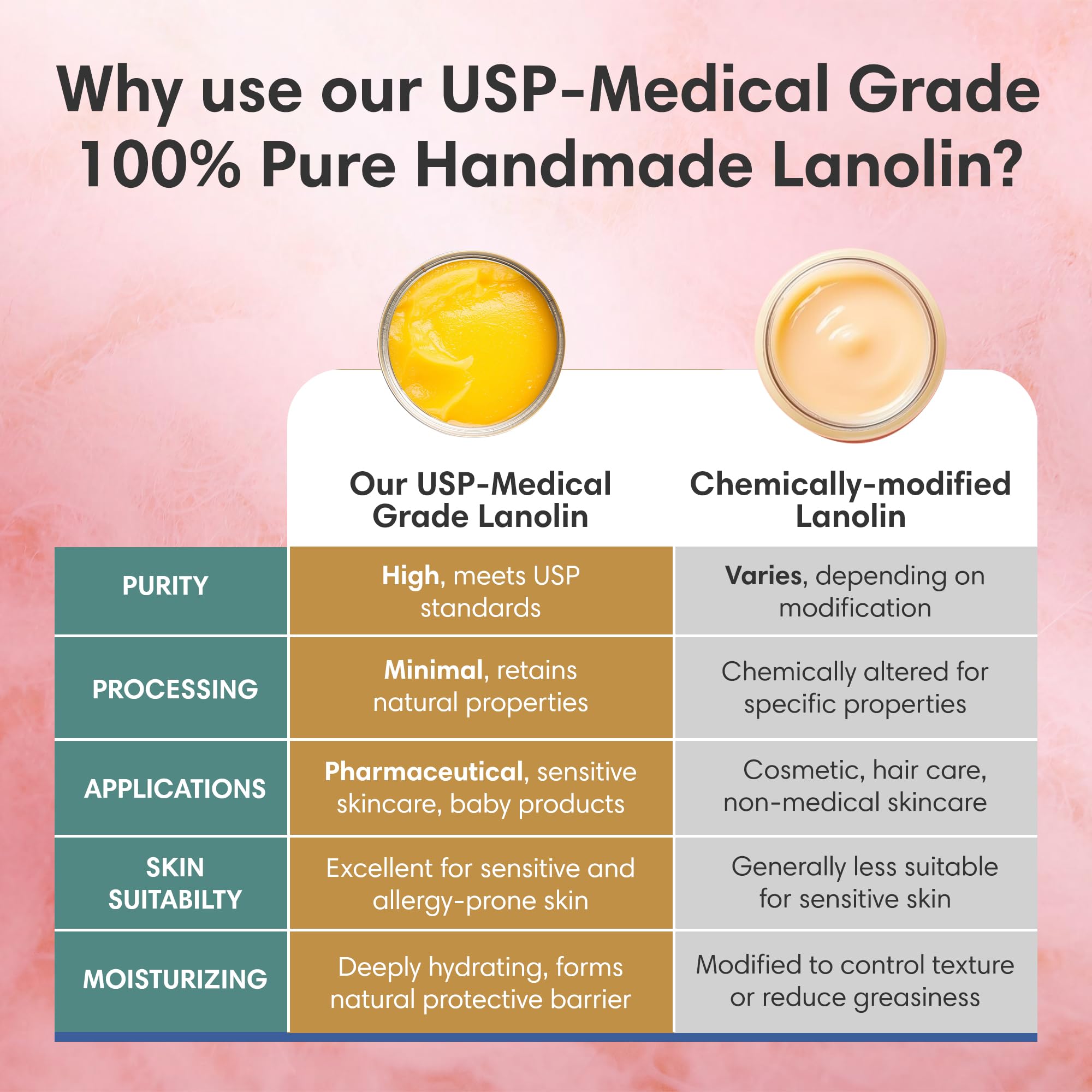ProSeed Holistic Wellness lanolin paw care for pets on hikes.