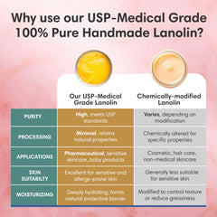 ProSeed Holistic Wellness lanolin paw care for pets on hikes.