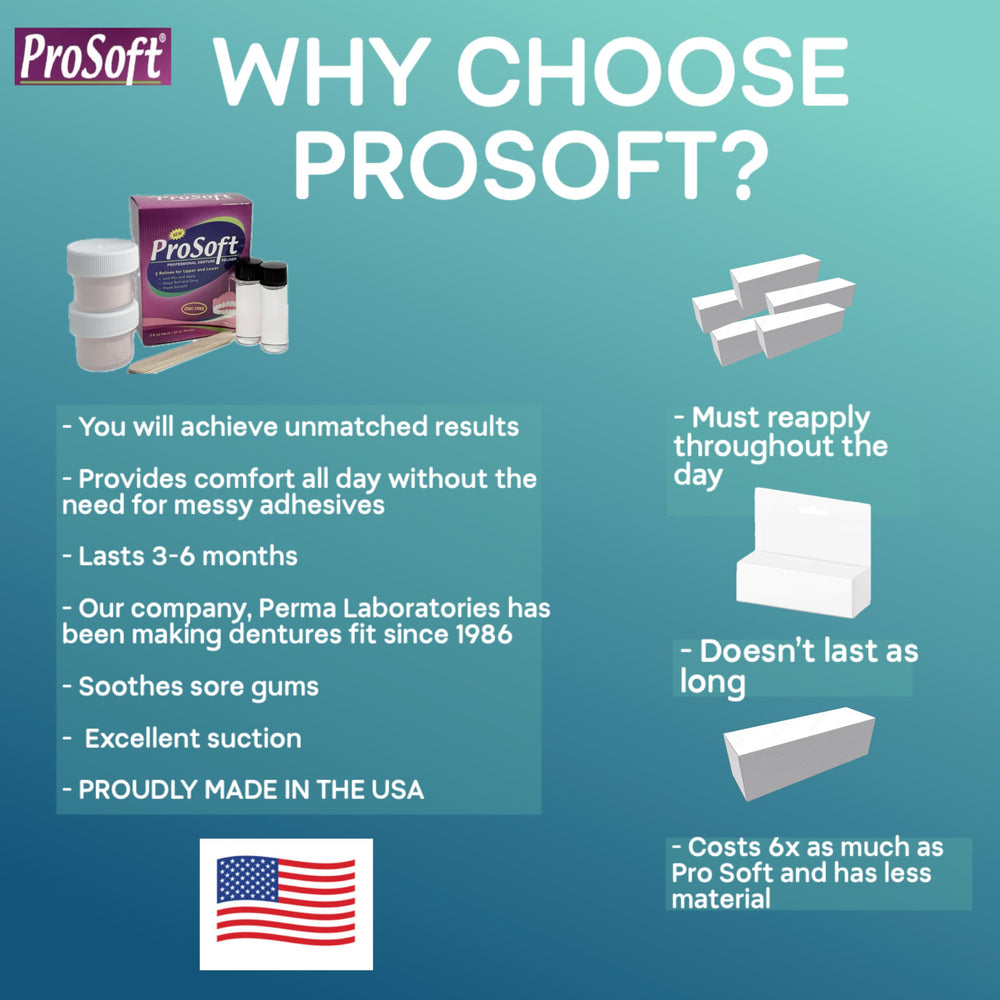 ProSoft Reliner includes two relines for two denture plates.
