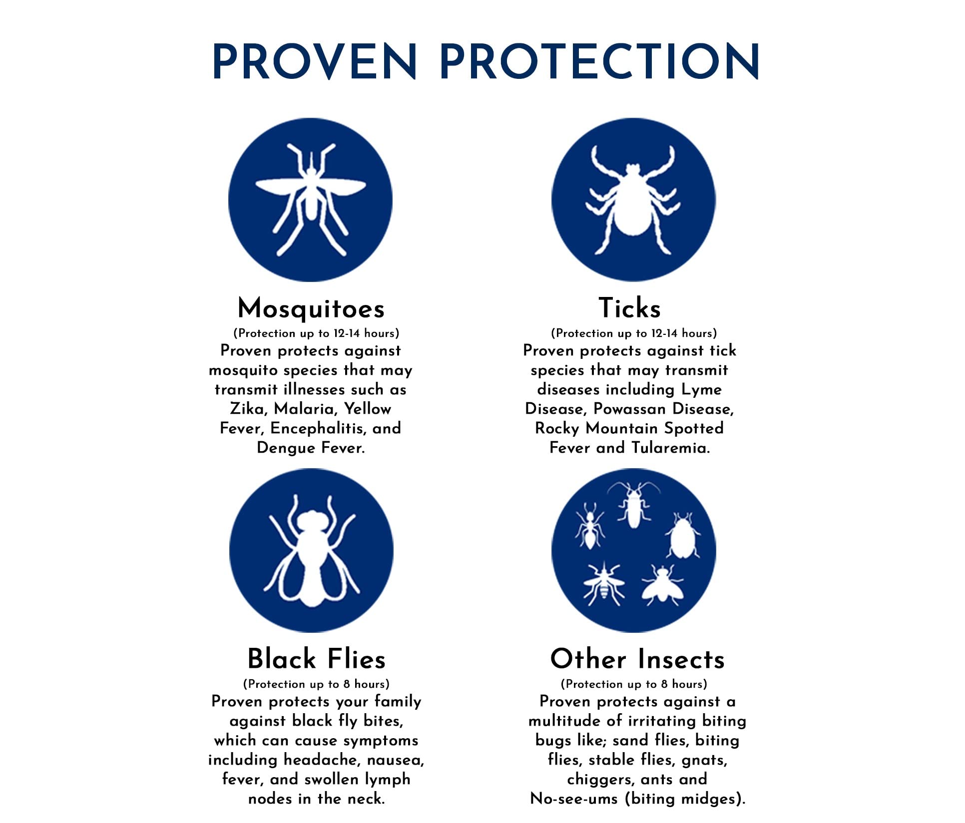 Family using Proven Insect Repellent Lotion on an outdoor outing